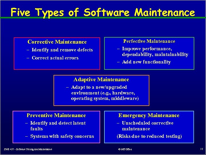 Five Types of Software Maintenance Corrective Maintenance – Identify and remove defects – Correct