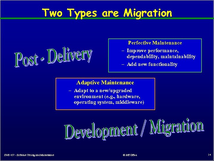 Two Types are Migration Perfective Maintenance – Improve performance, dependability, maintainability – Add new