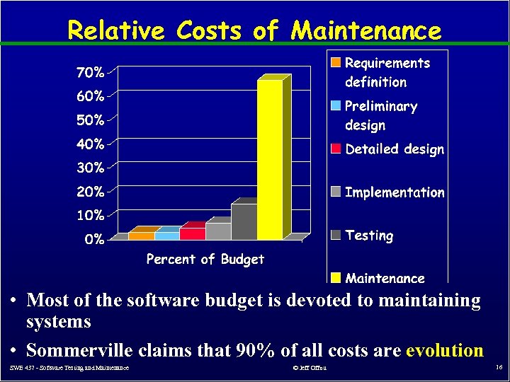 Relative Costs of Maintenance • Most of the software budget is devoted to maintaining