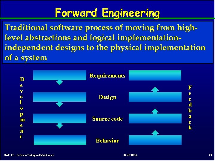 Forward Engineering Traditional software process of moving from highlevel abstractions and logical implementationindependent designs
