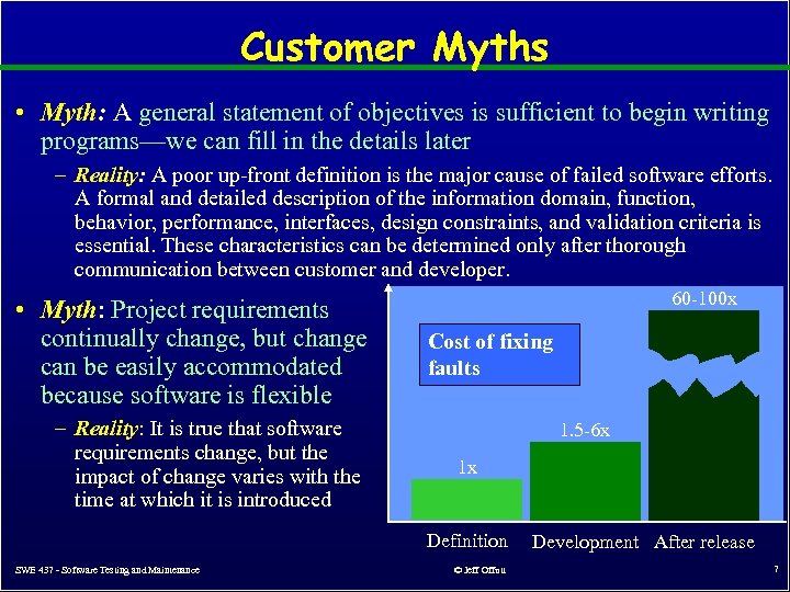 Customer Myths • Myth: A general statement of objectives is sufficient to begin writing