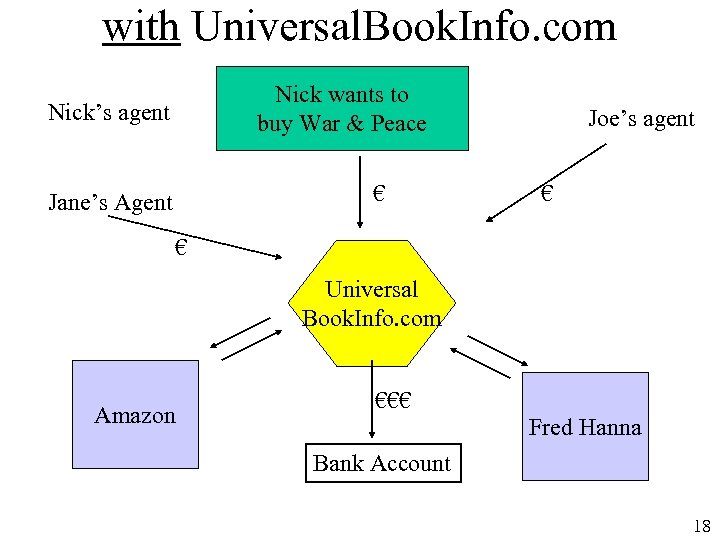 with Universal. Book. Info. com Nick wants to buy War & Peace Nick’s agent