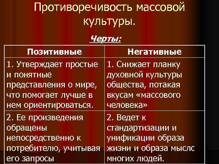 Характеристика массовой культуры. Положительные черты массовой культуры. Положительные и отрицательные черты массовой культуры. Плюсы и минусы массовой культуры. Позитивные и негативные черты массовой культуры.