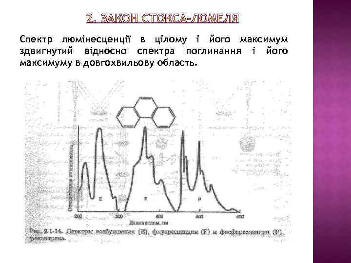 Спектр люмінесценції в цілому і його максимум здвигнутий відносно спектра поглинання і його максимуму