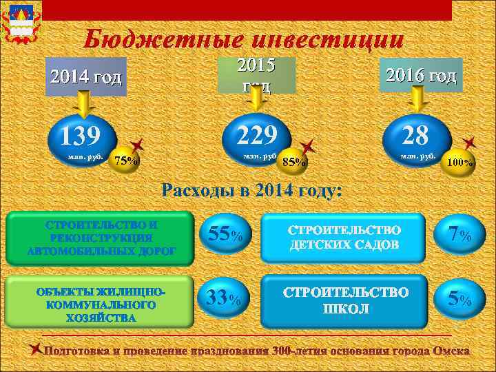Бюджетные инвестиции 2015 год 2014 год 229 139 млн. руб. 2016 год млн. руб.