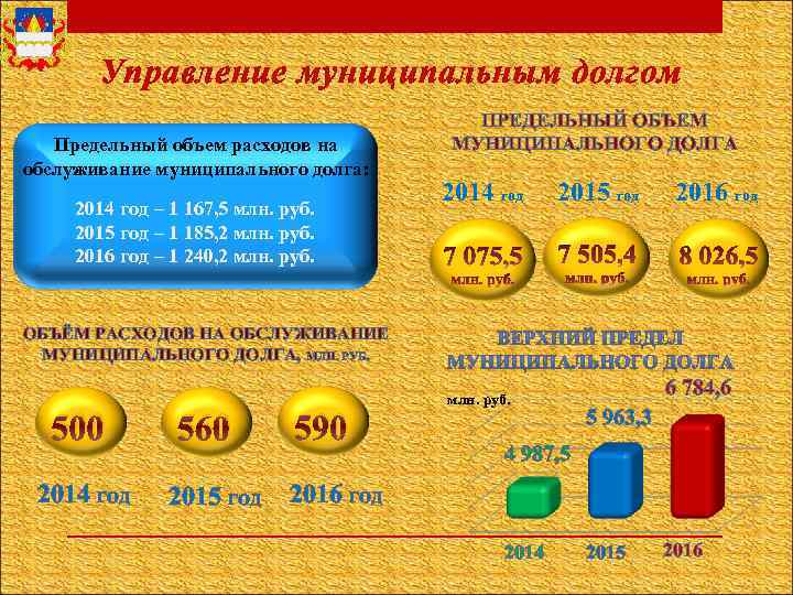 Управление муниципальным долгом Предельный объем расходов на обслуживание муниципального долга: 2014 год – 1