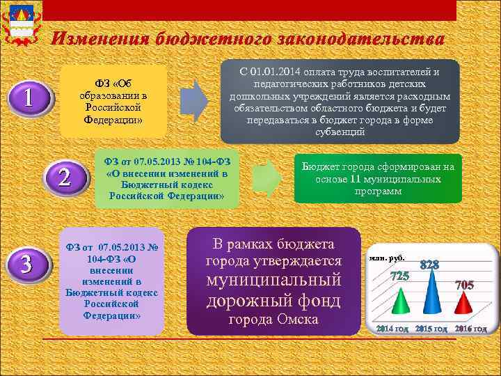 Изменения бюджетного законодательства ФЗ «Об образовании в Российской Федерации» 1 2 3 С 01.