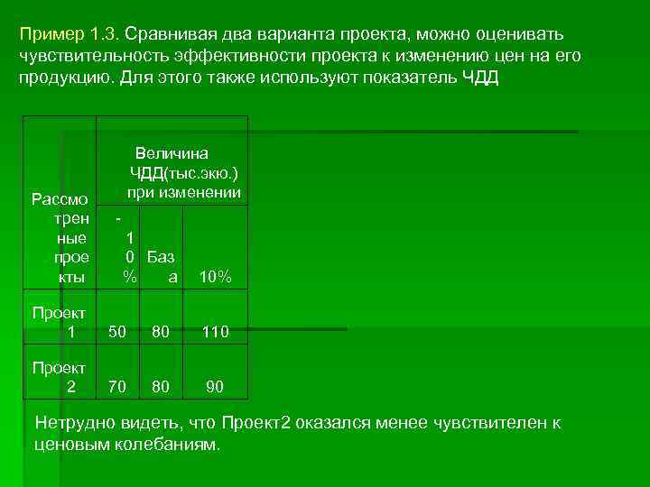 Пример 1. 3. Сравнивая два варианта проекта, можно оценивать чувствительность эффективности проекта к изменению