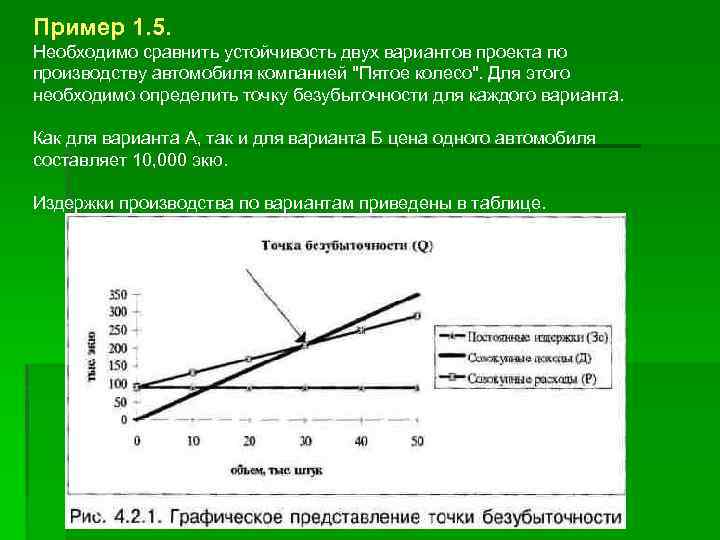Пример 1. 5. Необходимо сравнить устойчивость двух вариантов проекта по производству автомобиля компанией 