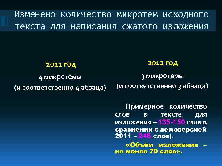 Изменено количество микротем исходного текста для написания сжатого изложения 2011 год 2012 год 4