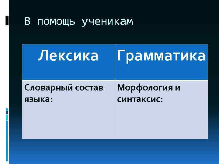 В помощь ученикам Лексика Словарный состав языка: Грамматика Морфология и синтаксис: 