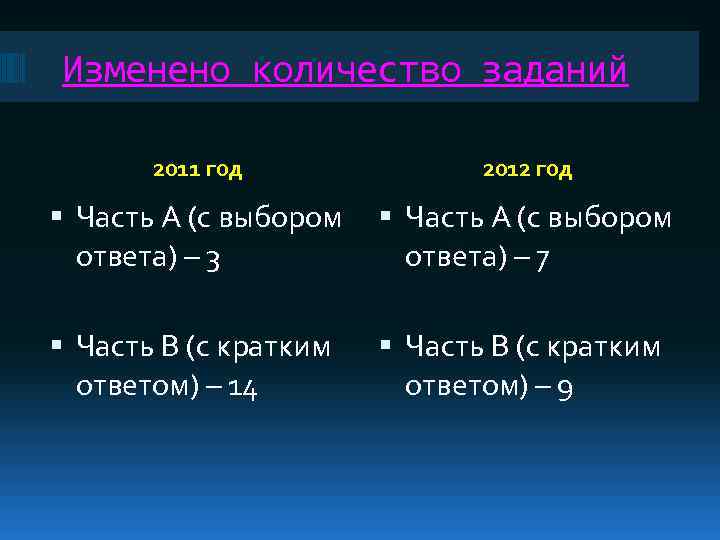 Изменено количество заданий 2011 год 2012 год Часть А (с выбором ответа) – 3
