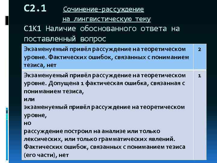 С 2. 1 Сочинение-рассуждение на лингвистическую тему С 1 К 1 Наличие обоснованного ответа