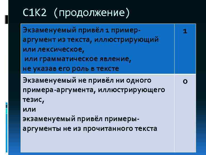 С 1 К 2 (продолжение) Экзаменуемый привёл 1 примераргумент из текста, иллюстрирующий или лексическое,