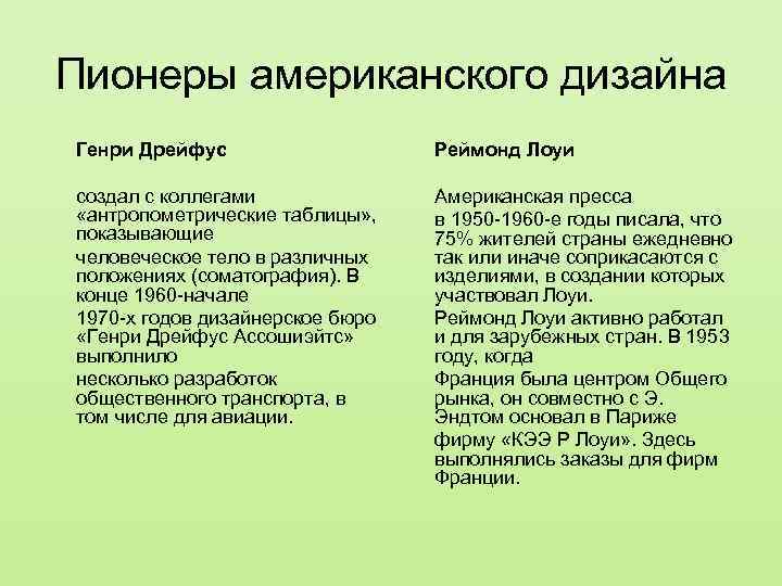 Пионеры американского дизайна Генри Дрейфус Реймонд Лоуи создал с коллегами «антропометрические таблицы» , показывающие