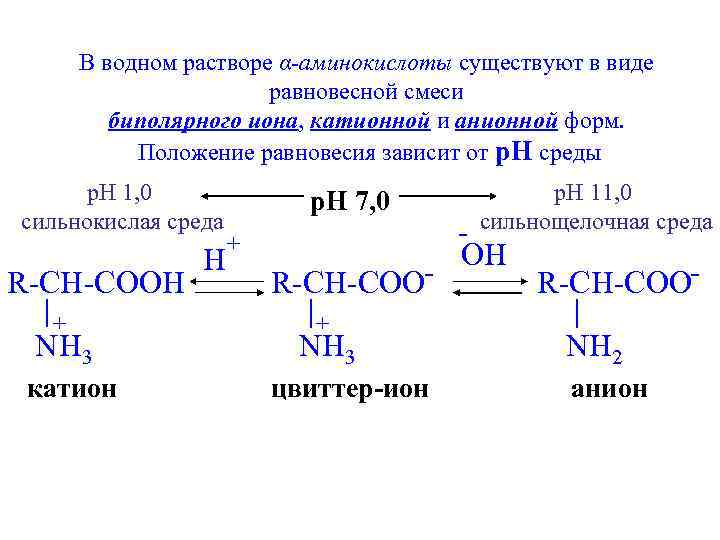 Глицин среда раствора