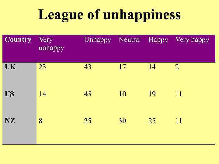 League of unhappiness 