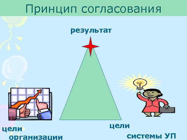 Принцип согласования результат цели организации цели системы УП 