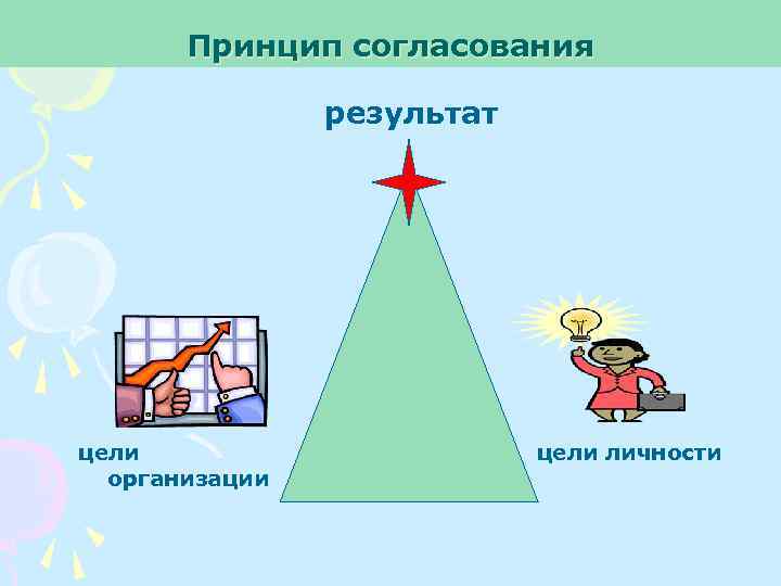 Принцип согласования результат цели организации цели личности 