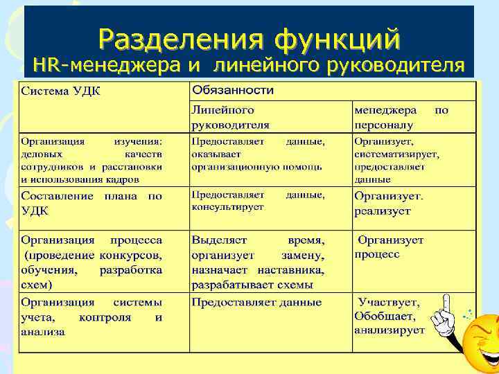 Разделения функций HR-менеджера и линейного руководителя 