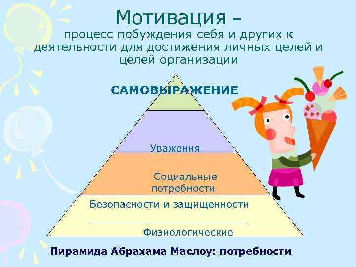 К деятельности для достижения личных. Процесс побуждения себя и других к деятельности. Мотивация это процесс побуждения к деятельности для достижения. Мотивация это процесс себя и других к деятельности. Процесс пробуждения себя и других к каким либо децствиям в личных.