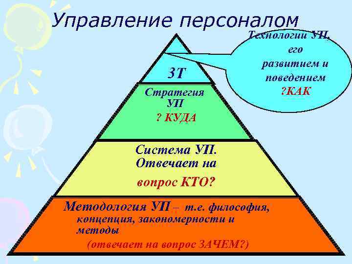 Управление персоналом 3 Т Стратегия УП ? КУДА Технологии УП, его развитием и поведением