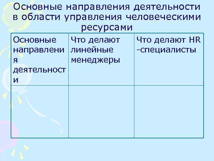 Основные направления деятельности в области управления человеческими ресурсами Основные Что делают направлени линейные я