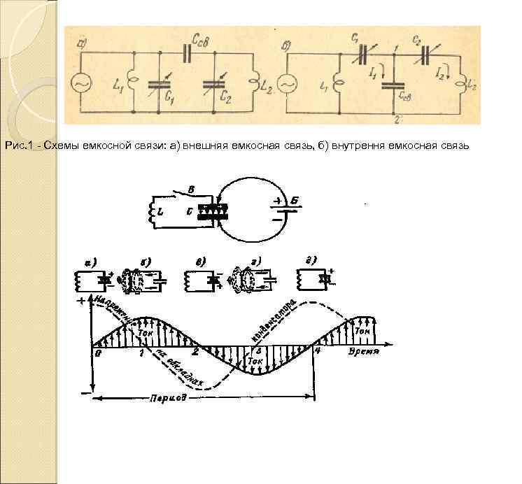 Рис. 1 Схемы емкосной связи: а) внешняя емкосная связь, б) внутрення емкосная связь 