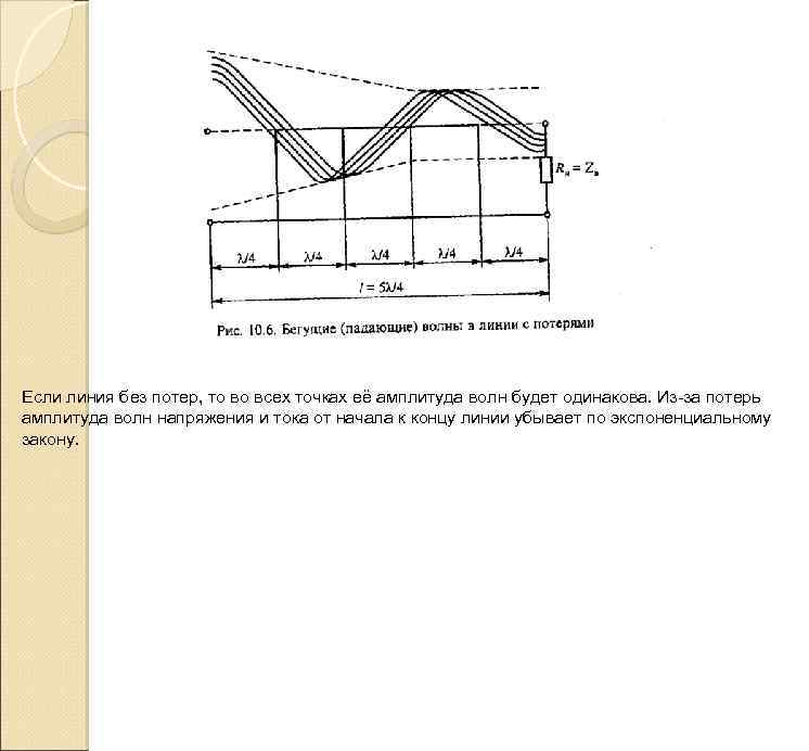 Если линия без потер, то во всех точках её амплитуда волн будет одинакова. Из
