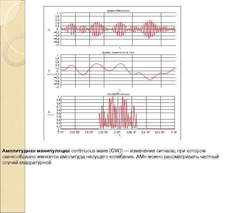Амплитудная манипуляция continuous wave (CW)) — изменение сигнала, при котором скачкообразно меняется амплитуда несущего
