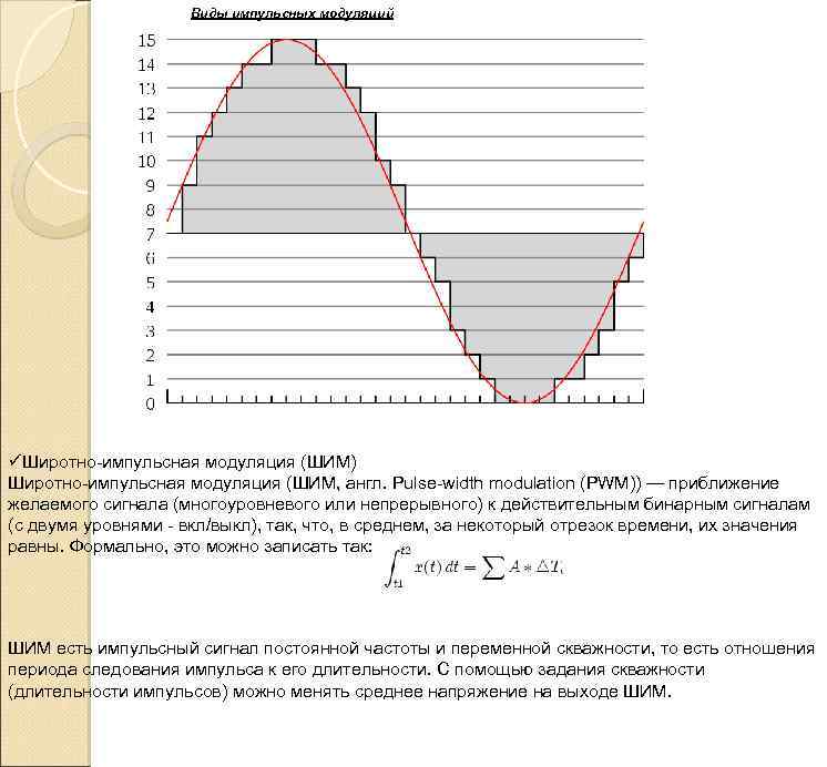 Виды импульсных модуляций üШиротно импульсная модуляция (ШИМ) Широтно импульсная модуляция (ШИМ, англ. Pulse width