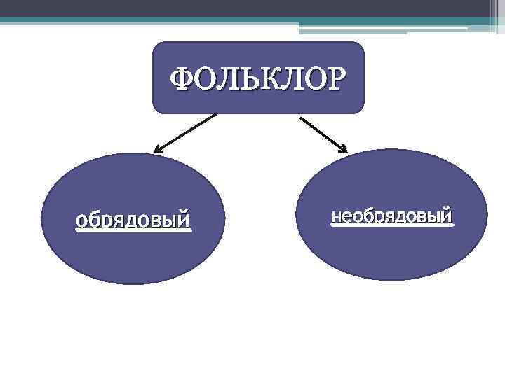 Необрядовый фольклор картинки