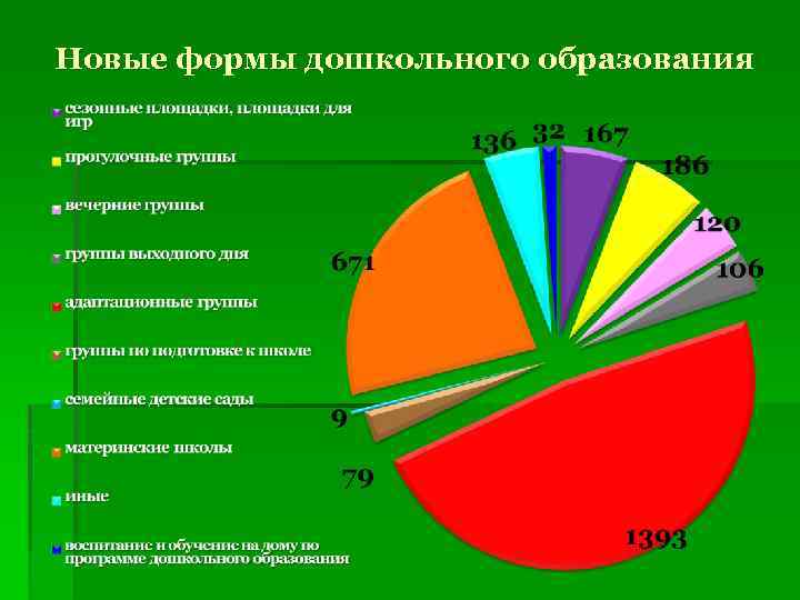 Новые формы дошкольного образования 
