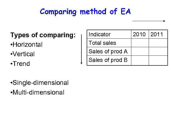 Comparing method of EA Types of comparing: • Horizontal • Vertical • Trend •
