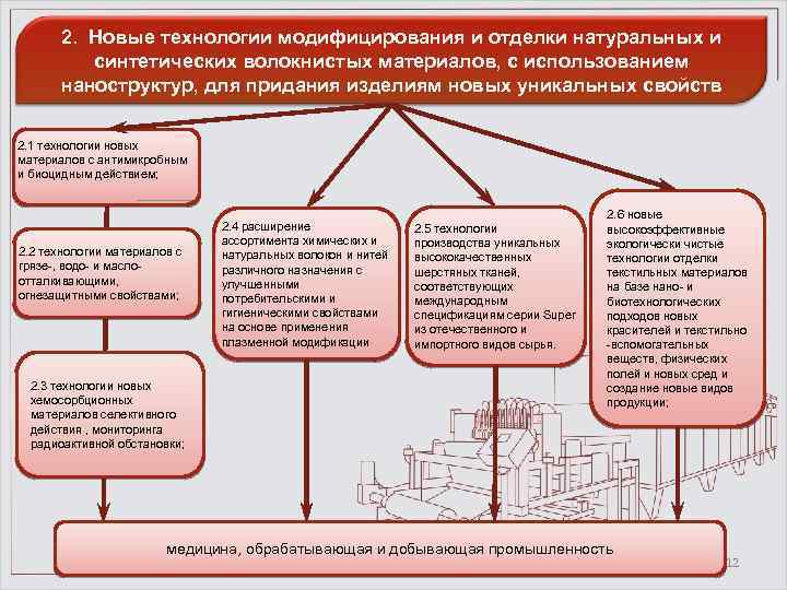 2. Новые технологии модифицирования и отделки натуральных и синтетических волокнистых материалов, с использованием наноструктур,