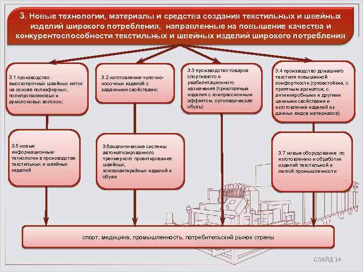 3. Новые технологии, материалы и средства создания текстильных и швейных изделий широкого потребления, направленные