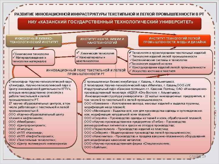 РАЗВИТИЕ ИННОВАЦИОННОЙ ИНФРАСТРУКТУРЫ ТЕКСТИЛЬНОЙ И ЛЕГКОЙ ПРОМЫШЛЕННОСТИ В РТ НИУ «КАЗАНСКИЙ ГОСУДАРСТВЕННЫЙ ТЕХНОЛОГИЧЕСКИЙ УНИВЕРСИТЕТ»