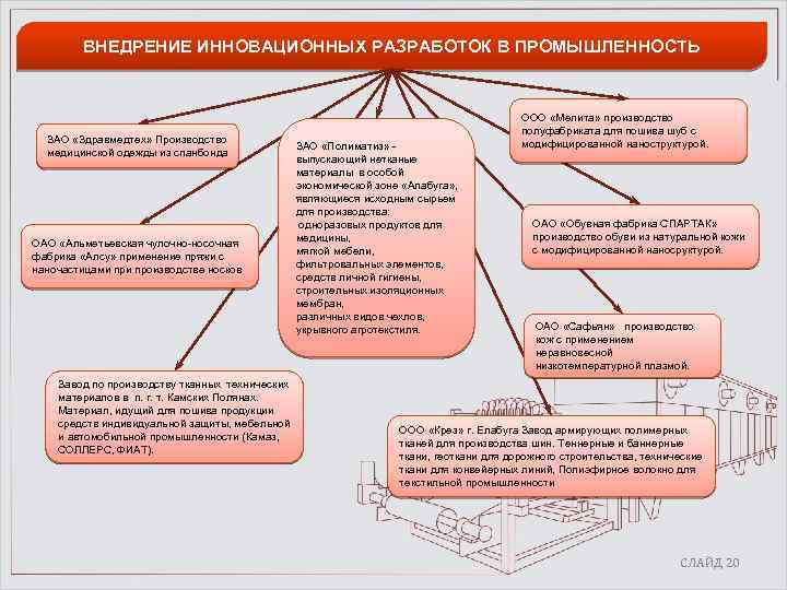 ВНЕДРЕНИЕ ИННОВАЦИОННЫХ РАЗРАБОТОК В ПРОМЫШЛЕННОСТЬ ЗАО «Здравмедтех» Производство медицинской одежды из спанбонда ОАО «Альметьевская