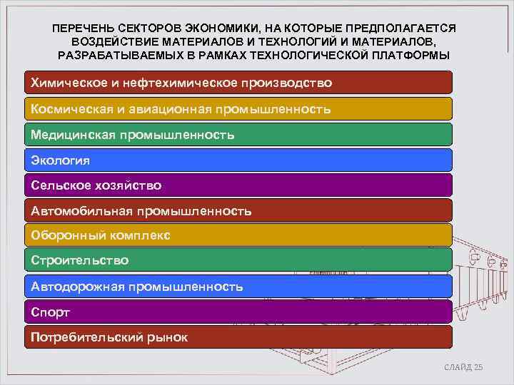 ПЕРЕЧЕНЬ СЕКТОРОВ ЭКОНОМИКИ, НА КОТОРЫЕ ПРЕДПОЛАГАЕТСЯ ВОЗДЕЙСТВИЕ МАТЕРИАЛОВ И ТЕХНОЛОГИЙ И МАТЕРИАЛОВ, РАЗРАБАТЫВАЕМЫХ В