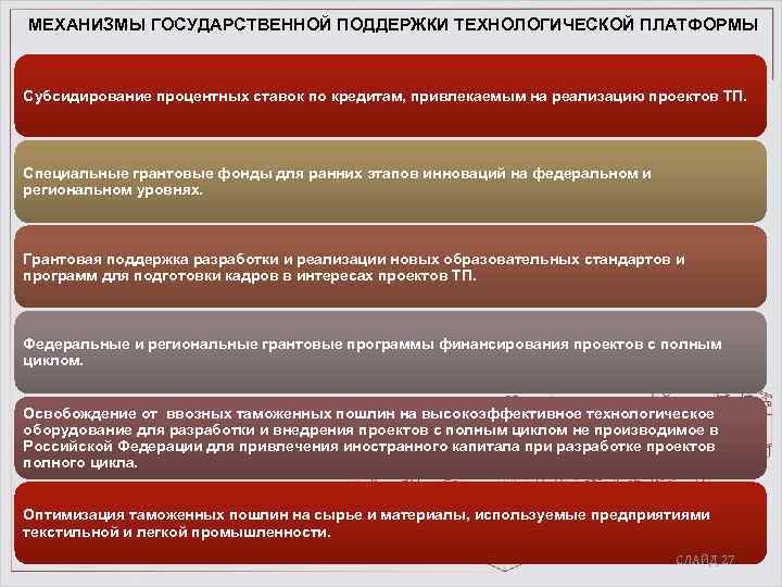 МЕХАНИЗМЫ ГОСУДАРСТВЕННОЙ ПОДДЕРЖКИ ТЕХНОЛОГИЧЕСКОЙ ПЛАТФОРМЫ Субсидирование процентных ставок по кредитам, привлекаемым на реализацию проектов