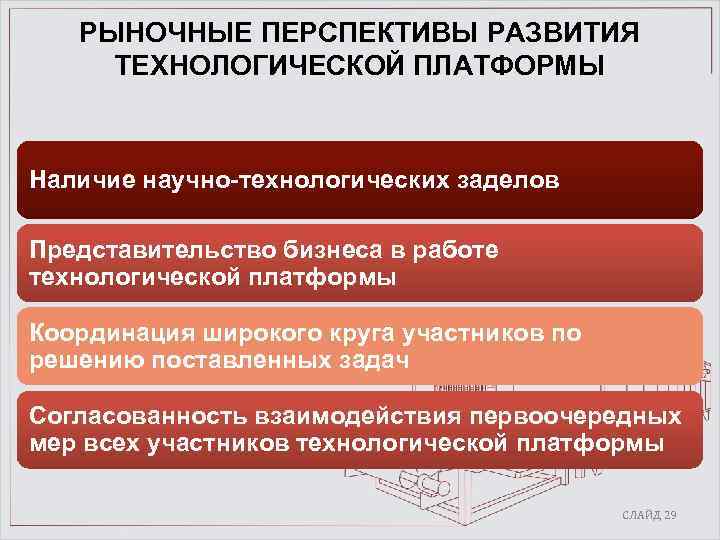 РЫНОЧНЫЕ ПЕРСПЕКТИВЫ РАЗВИТИЯ ТЕХНОЛОГИЧЕСКОЙ ПЛАТФОРМЫ Наличие научно-технологических заделов Представительство бизнеса в работе технологической платформы