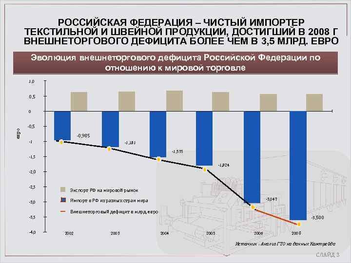 РОССИЙСКАЯ ФЕДЕРАЦИЯ – ЧИСТЫЙ ИМПОРТЕР ТЕКСТИЛЬНОЙ И ШВЕЙНОЙ ПРОДУКЦИИ, ДОСТИГШИЙ В 2008 Г ВНЕШНЕТОРГОВОГО