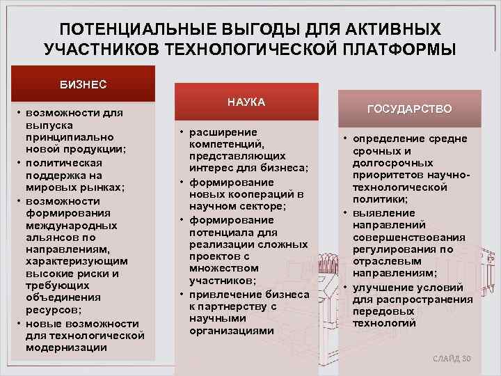 Высокой и особо высокой. Виды участников технологических платформ в России. Распределение участников технологических платформ в России.