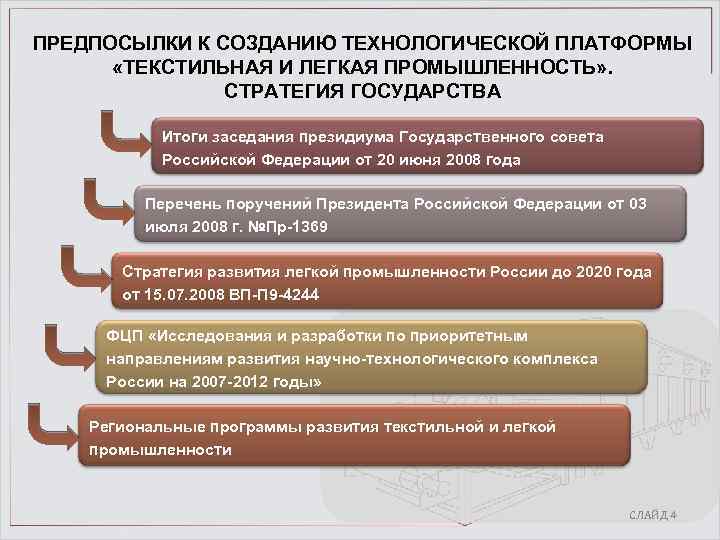 ПРЕДПОСЫЛКИ К СОЗДАНИЮ ТЕХНОЛОГИЧЕСКОЙ ПЛАТФОРМЫ «ТЕКСТИЛЬНАЯ И ЛЕГКАЯ ПРОМЫШЛЕННОСТЬ» . СТРАТЕГИЯ ГОСУДАРСТВА Итоги заседания