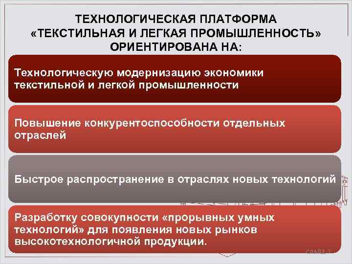 ТЕХНОЛОГИЧЕСКАЯ ПЛАТФОРМА «ТЕКСТИЛЬНАЯ И ЛЕГКАЯ ПРОМЫШЛЕННОСТЬ» ОРИЕНТИРОВАНА НА: Технологическую модернизацию экономики текстильной и легкой