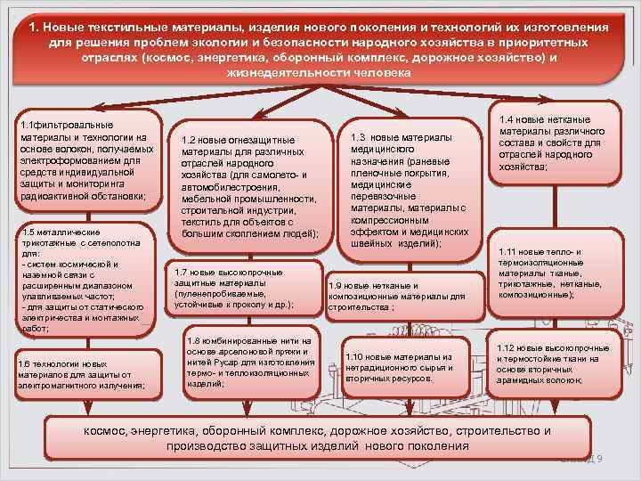 1. Новые текстильные материалы, изделия нового поколения и технологий их изготовления для решения проблем