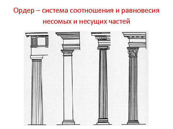 Ордер – система соотношения и равновесия несомых и несущих частей 