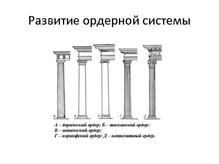 Античные размеры. Ордерная система древней Греции. Архитектура архаики Греческая ордерная система. Ордерная система античности. Ордерная система в архитектуре древней Греции.