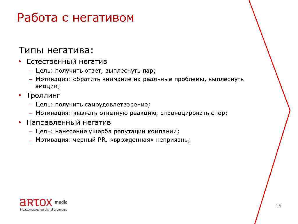 Работа с негативом Типы негатива: • Естественный негатив – Цель: получить ответ, выплеснуть пар;