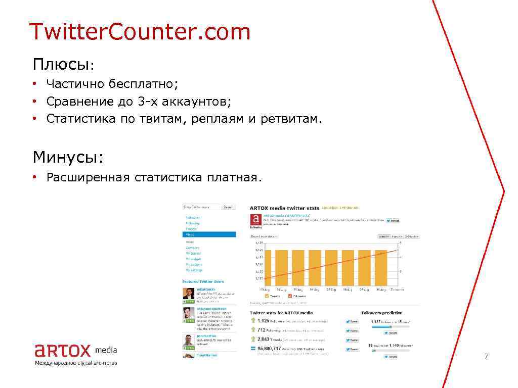 Twitter. Counter. com Плюсы: • Частично бесплатно; • Сравнение до 3 -х аккаунтов; •